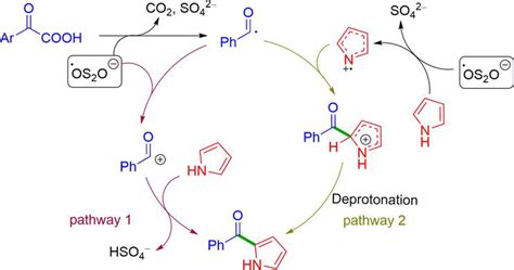 Potassium Persulfate As An Eco Friendly Oxidant For Oxidative Transformations Intechopen