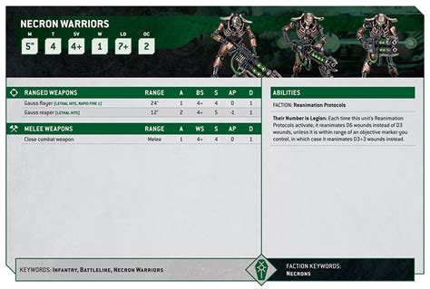 Heres How The Necrons Play In Warhammer K Th Edition