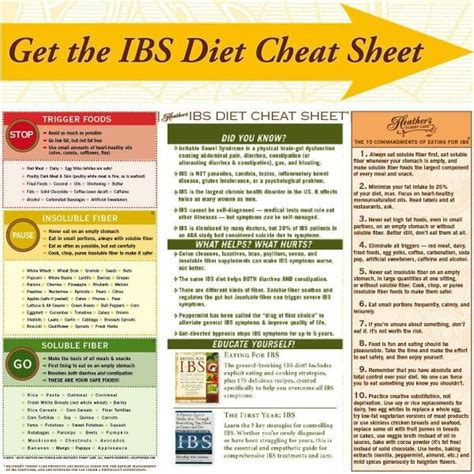 Fodmap Diet Cheat Sheet