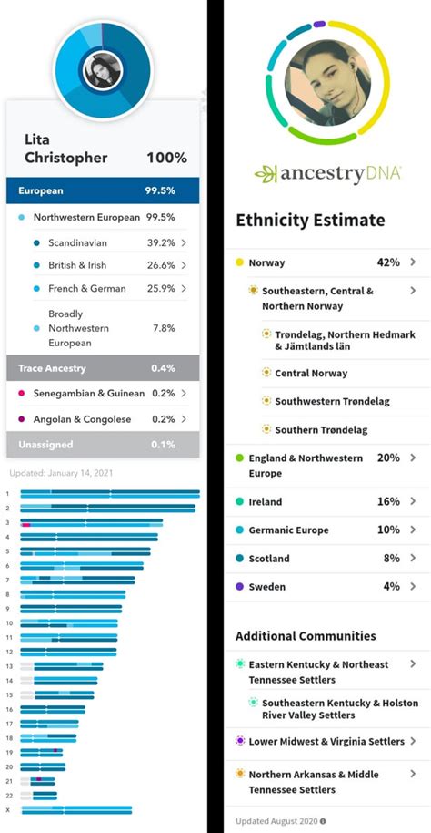 23andMe VS Ancestry : r/AncestryDNA