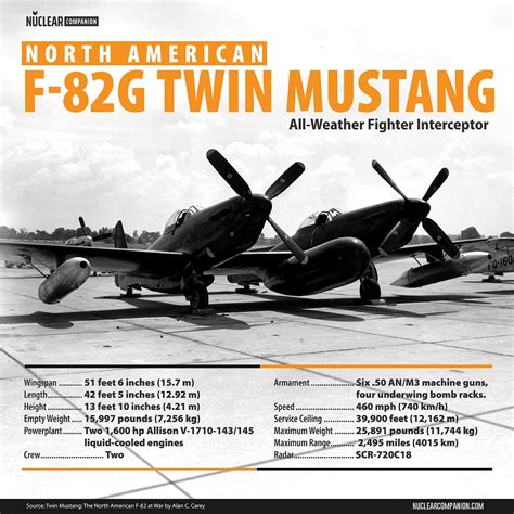 9 Top Facts About The F-82 Twin Mustang - Nuclear Companion: A nuclear ...