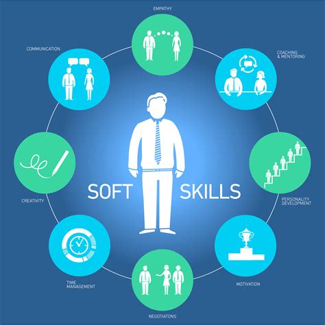 Jenis Pengembangan Soft Skills By Safrin Heruwanto Pusat Pendidikan