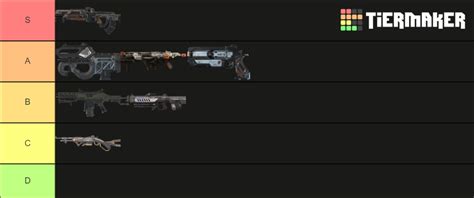 Tier List Of Apex Legends Weapons By Ammunition Apex Legends