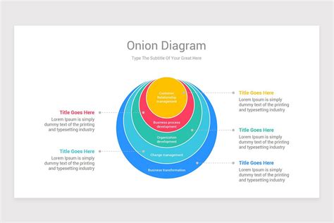 Onion Chart Diagram Keynote Template Design Nulivo Market