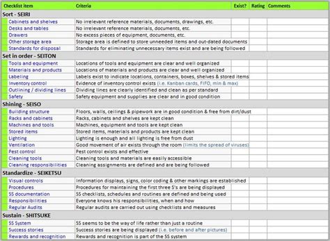 5S Audit Checklist Manufacturing Schedule Template Checklist