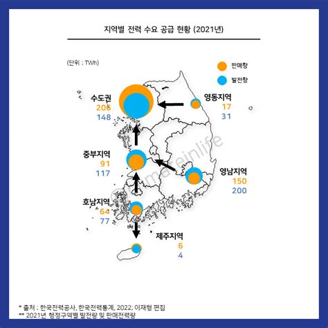 실제 지자체 온실가스 배출량은 얼마일까