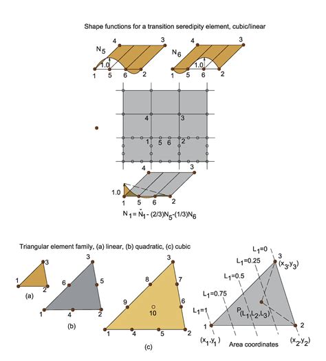 Diagram of Similar Triangles