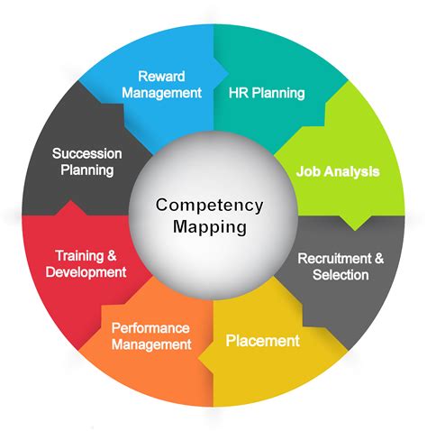 Training Competency Mapping