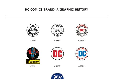 History of All Logos: DC Comics Logo History