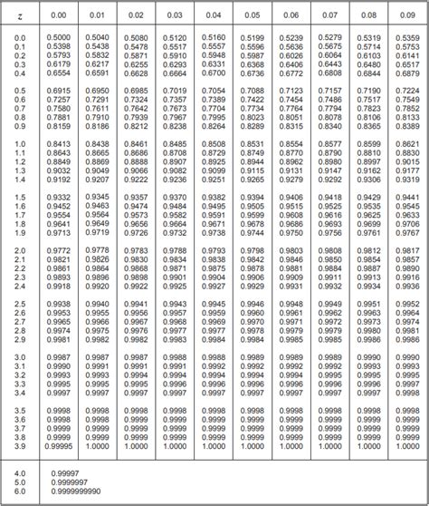 Distribuzione Normale