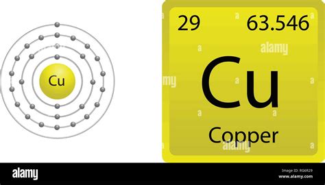 Cobre Ubicacion En La Tabla Periodica Tabla Periodica