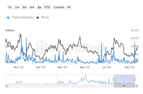 Chainlink Fundamental Analysis Learn Simpleswap