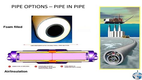 Overview Of Offshore Pipeline Engineering YouTube