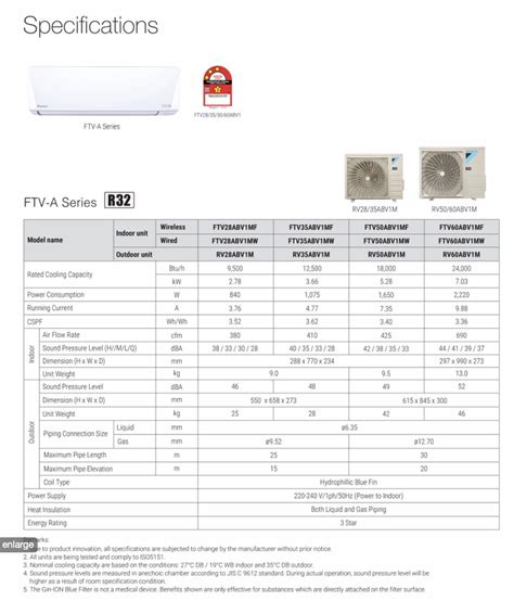 Daikin Standard Non Inverter Ftv P Series R32 Kuala Lumpur Kl