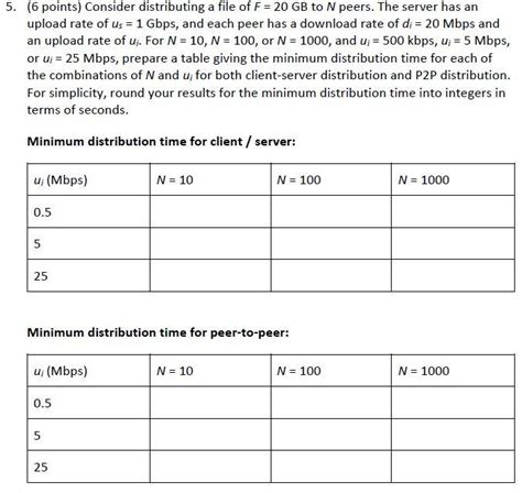 Solved Points Consider Distributing A File Of F Chegg