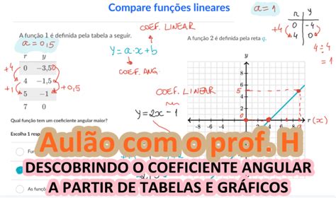 Descobrindo O Coeficiente Angular Da Função Afim A Partir De Tabelas E