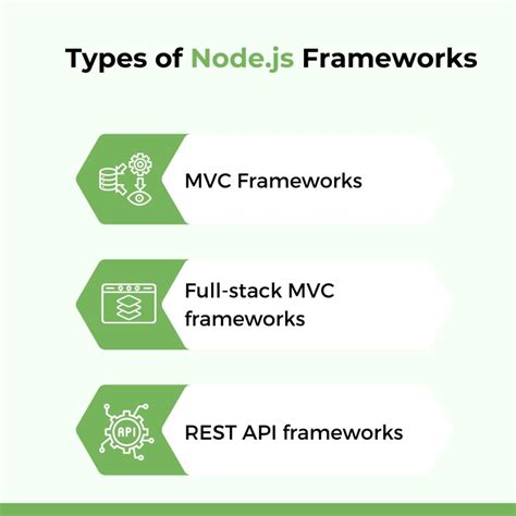 Why Nodejs Is Best Enterprise App Development Platform