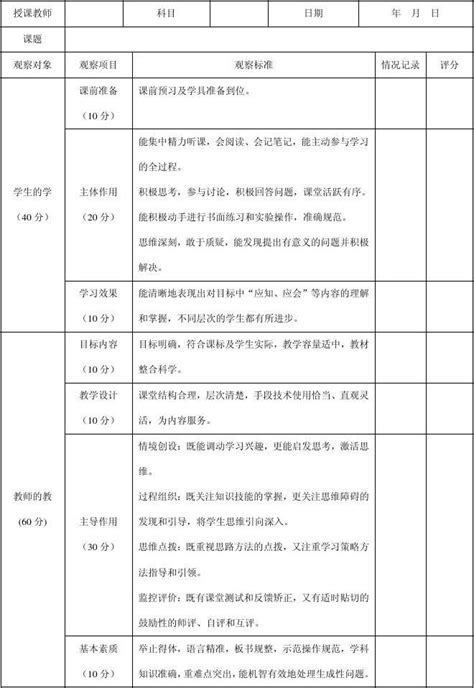 课堂教学观察量表word文档在线阅读与下载无忧文档