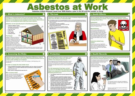 Asbestos At Work Health And Safety Poster Safety Services Direct