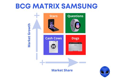 Matriz Bcg Exemplo De Utiliza O Defini O