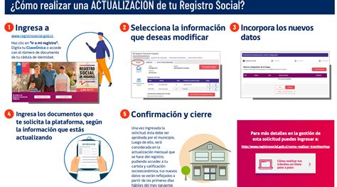 Registro Social de Hogares Cómo actualizar tus datos socioeconómicos o