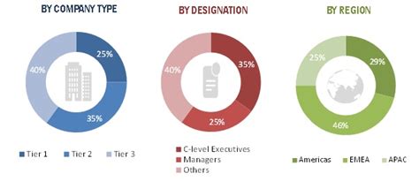 Semiconductor Manufacturing Equipment Market Size & Share | Industry ...