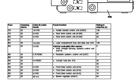 2008 Gl450 Fuse Box Diagram Fuse W211 Gl450 Ml500 2002 Fuses