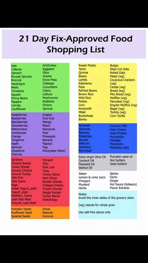 21 Day Fix Approved Foods Color Coded Portion Containers Beachbody Programs Beachbody Coach