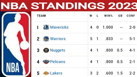 Nba Standings Today Nba Games Today Nba In Season Tournament