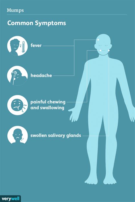 Mumps: Signs, Symptoms, and Complications