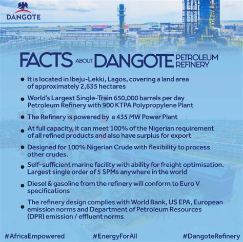 Buhari To Commission Bpd Dangote Refinery Today Channels