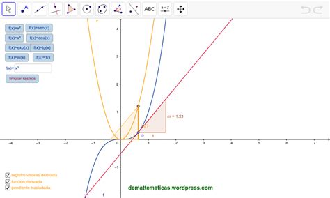 derivada construcción GeoGebra