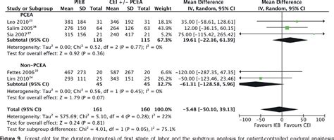 Figure 9 From Intermittent Epidural Bolus Compared With Continuous