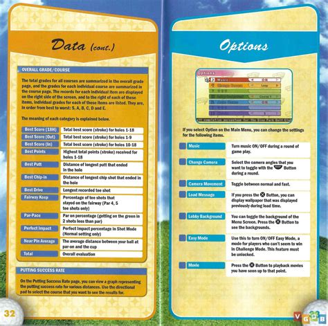 Hot Shots Golf Open Tee Vgdb V Deo Game Data Base