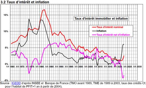 Inflation passoires thermiques Édouard Philippe met en garde