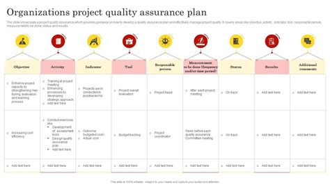 Organizations Project Quality Assurance Plan PPT Sample