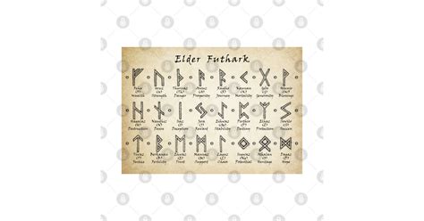 Elder Futhark Elder Futhark Posters And Art Prints Teepublic