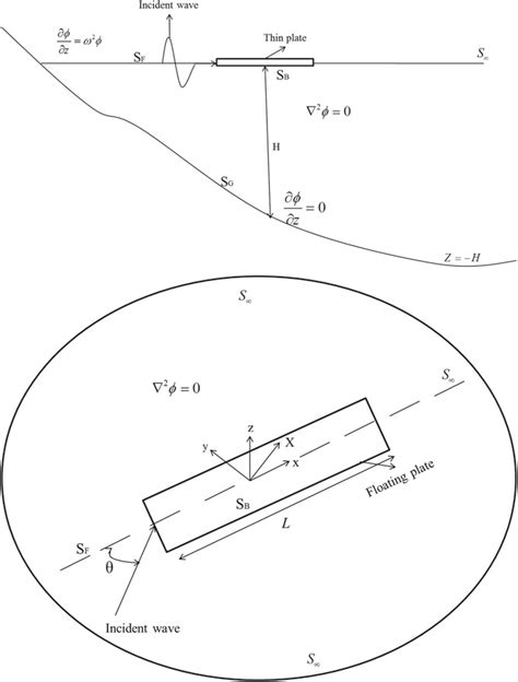 schematic diagram  floating structure  scientific diagram