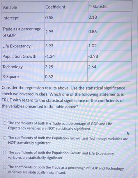 Solved Variable Coefficient T Statistic Intercept Chegg