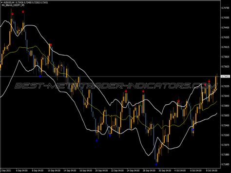 Bbands Stop ⋆ Top Mt4 Indicators Mq4 Or Ex4 ⋆ Best Metatrader