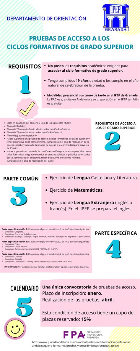 Prueba De Acceso A Los Ciclos Formativos De Grado Superior Instituto