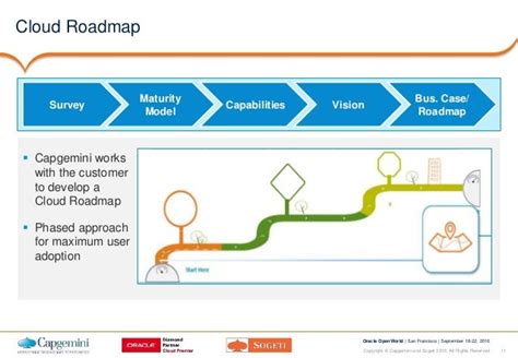 Cloud Journey Roadmap Capgemini S Cloud Readiness Assessment