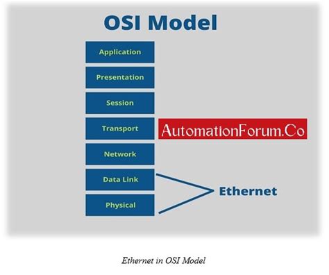 What Is Ethernet Ip Protocol Describe How It Works