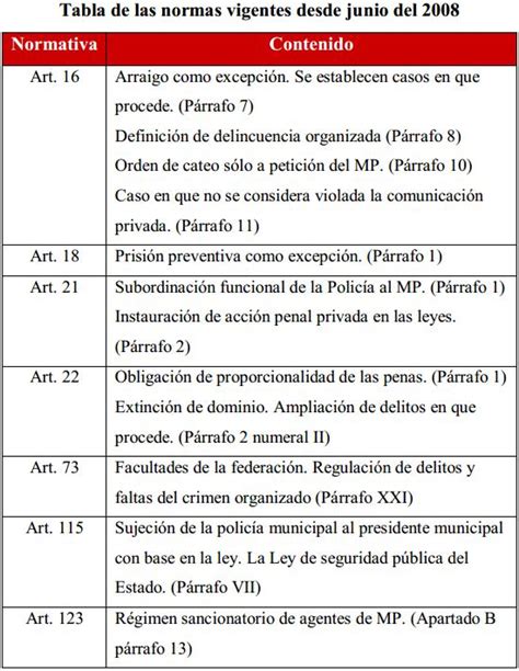 Módulo 1 Reformas Constitucionales en México de justicia y seguridad