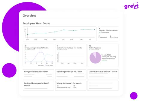 Greythr Reviews 2025 Details Pricing And Features G2