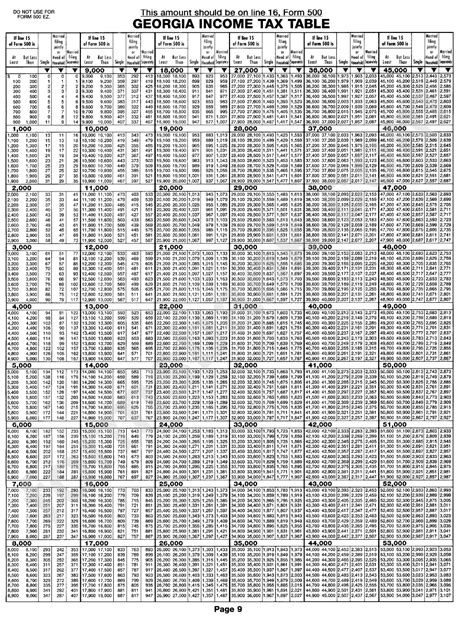 Form 500 Georgia Income Tax Table Printable Pdf Download