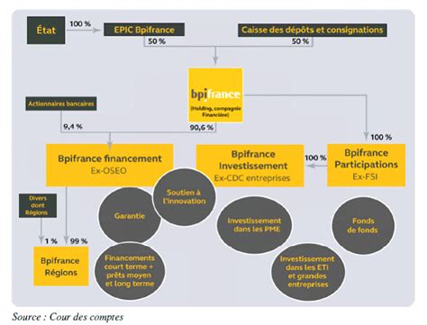 Transmission Reprise D Entreprises Et Valorisation Des Savoir Faire