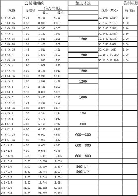 各种螺丝攻牙钻孔径对照表 word文档在线阅读与下载 免费文档