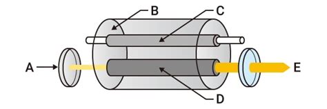 Solid State Laser Excitation Methods Laser Welding Automated