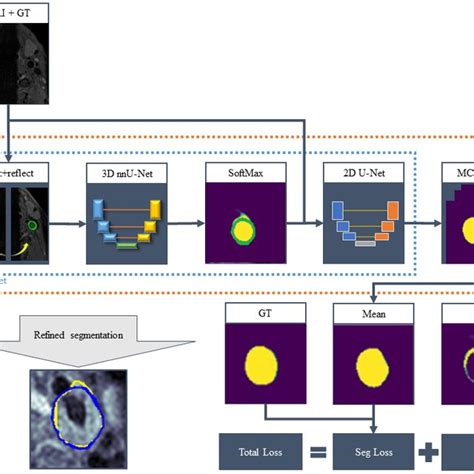 Method Overview Mri Magnetic Resonance Imaging Gt Ground Truth